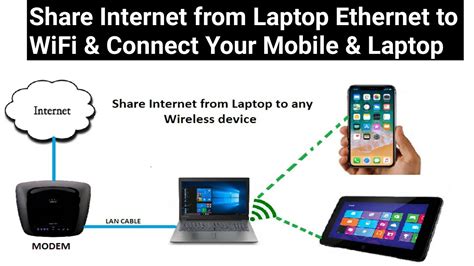 wifi tagalog|HOW TO CONNECT MOBILE INTERNET TO COMPUTER .